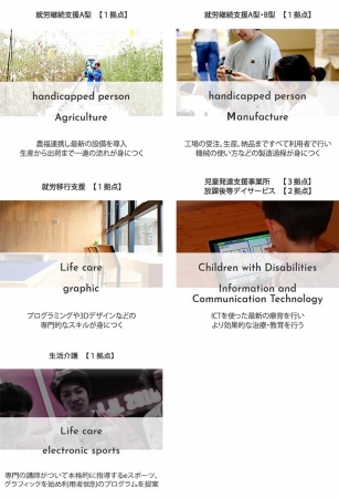 障害者雇用