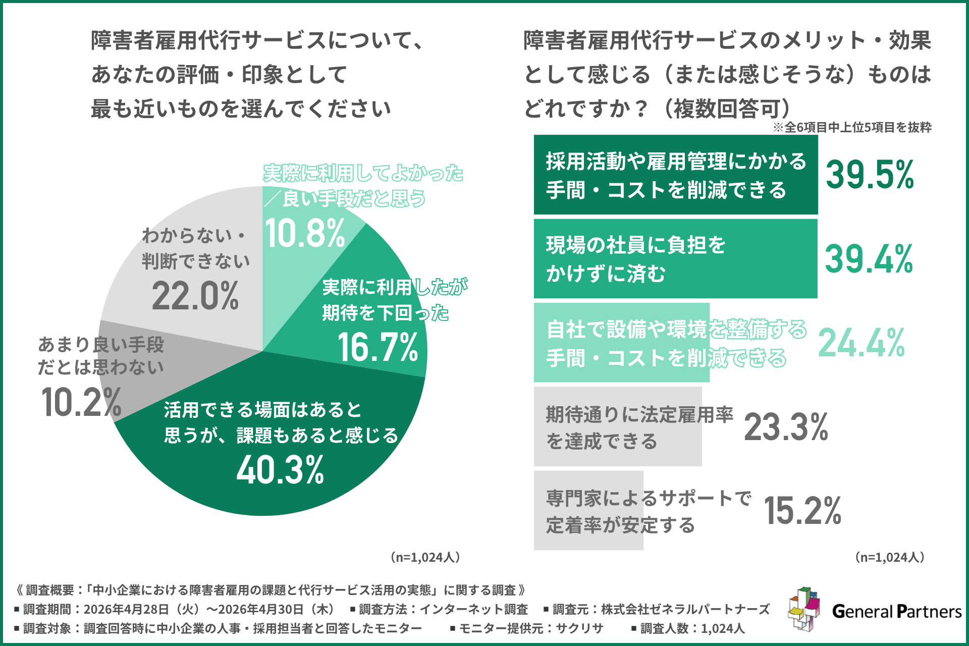 障害者雇用