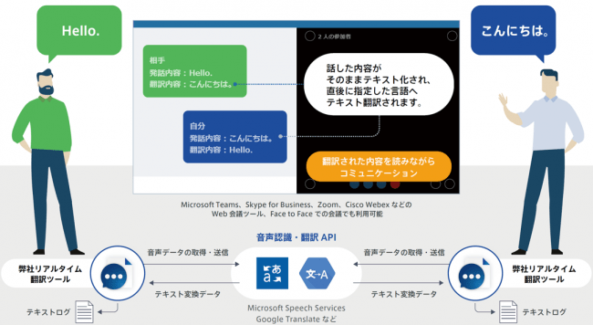 障害者雇用