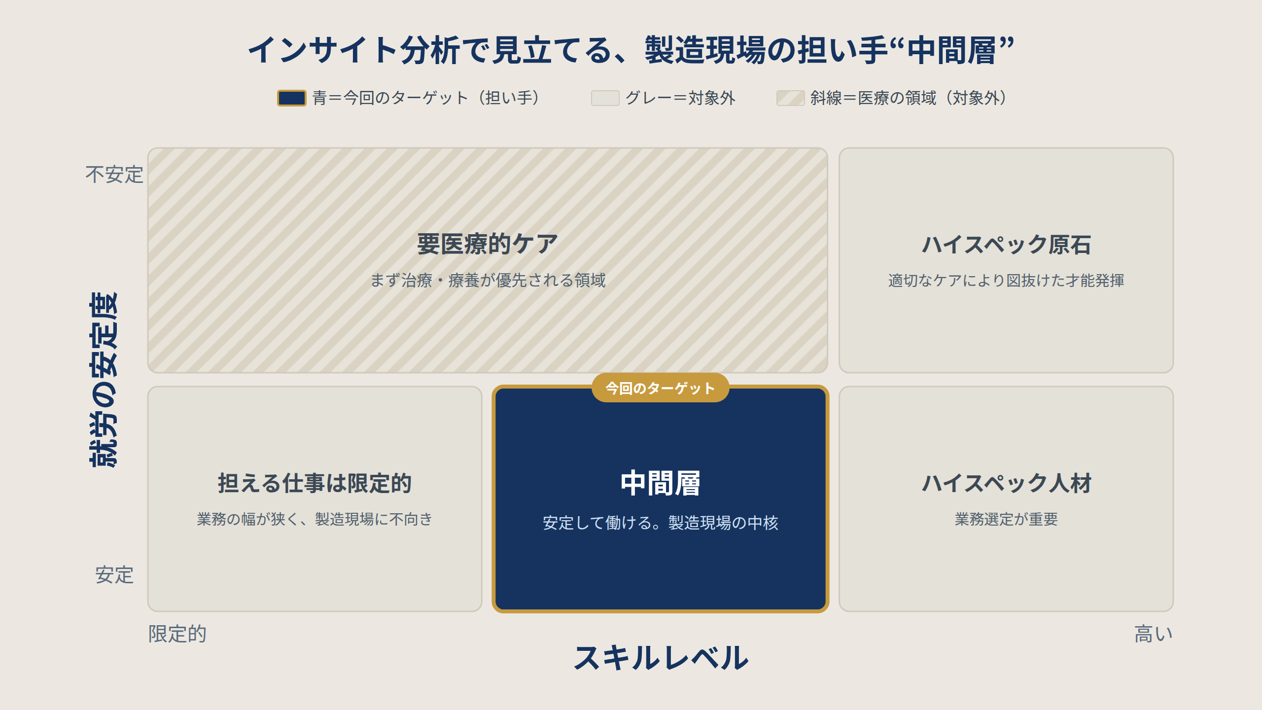 障害者雇用