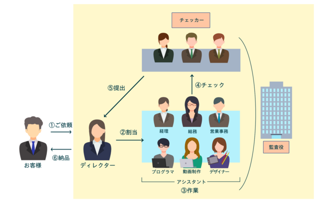 障害者雇用