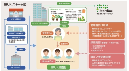 障害者雇用