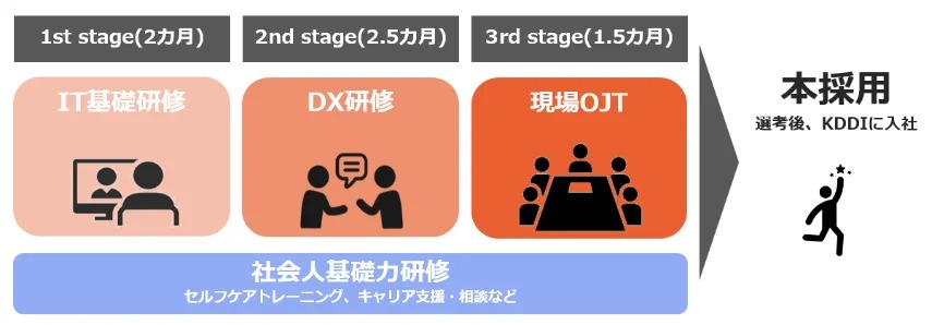 障害者雇用