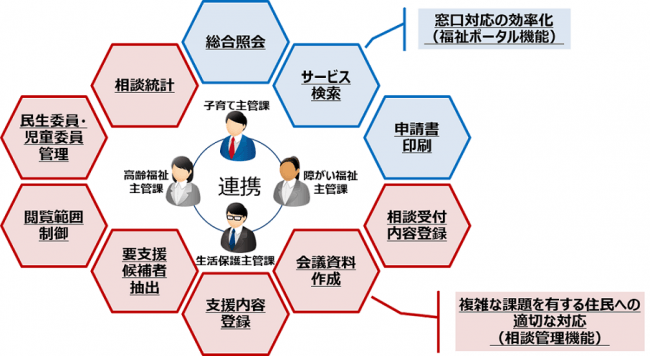 障害者雇用