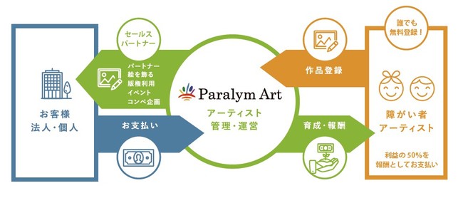 障害者雇用