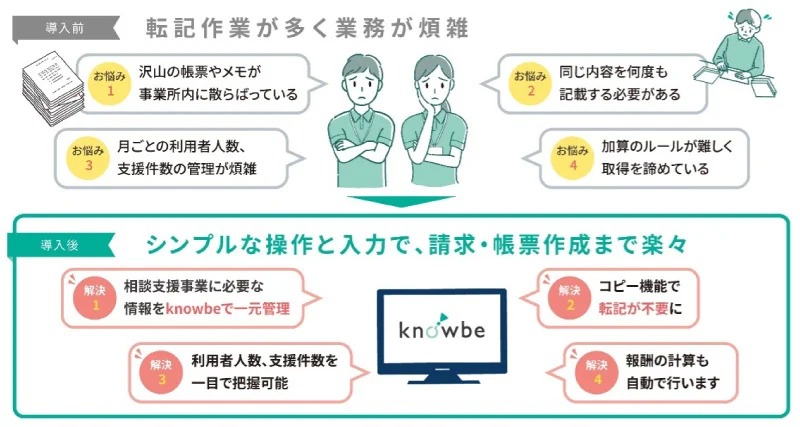 障害者雇用