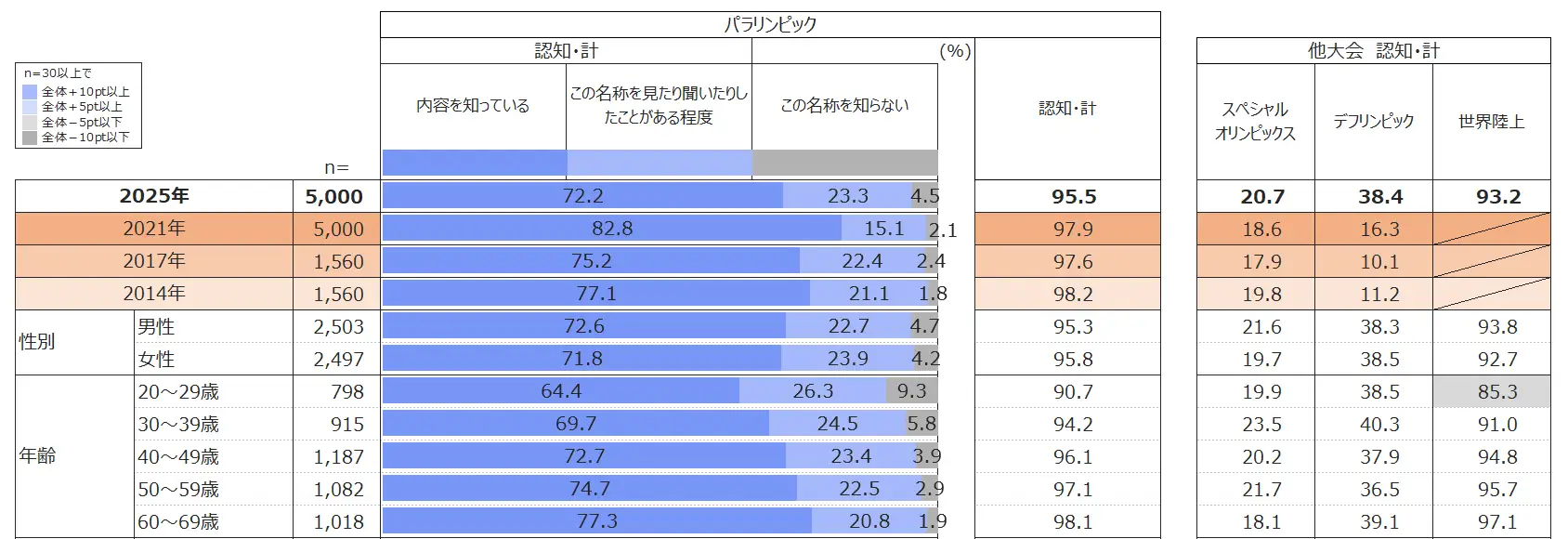 障害者雇用
