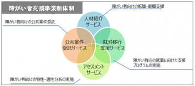テンプホールディングス