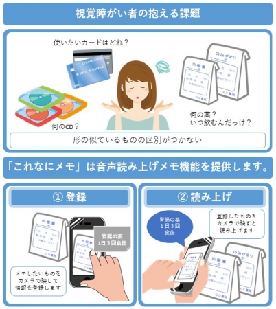 障害者雇用