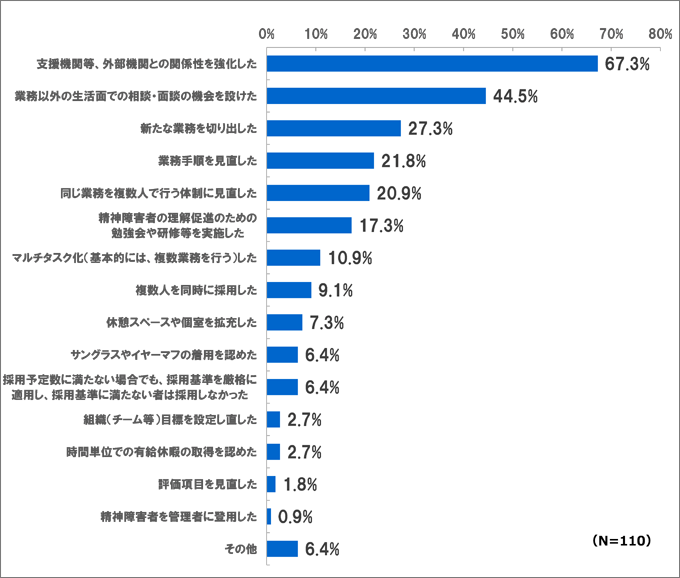 障害者雇用