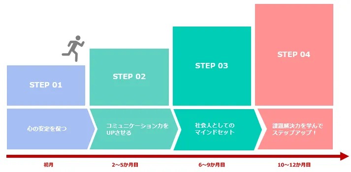 障害者雇用