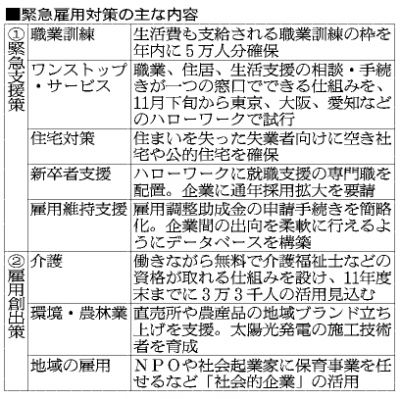 障害者雇用