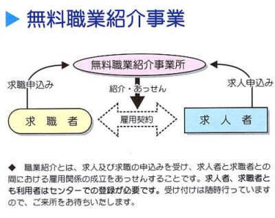 障害者雇用