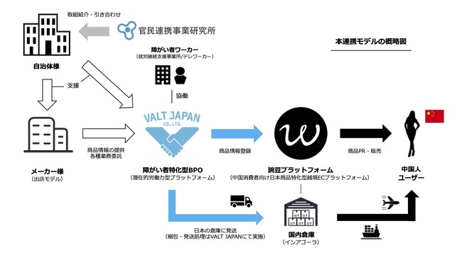障害者雇用