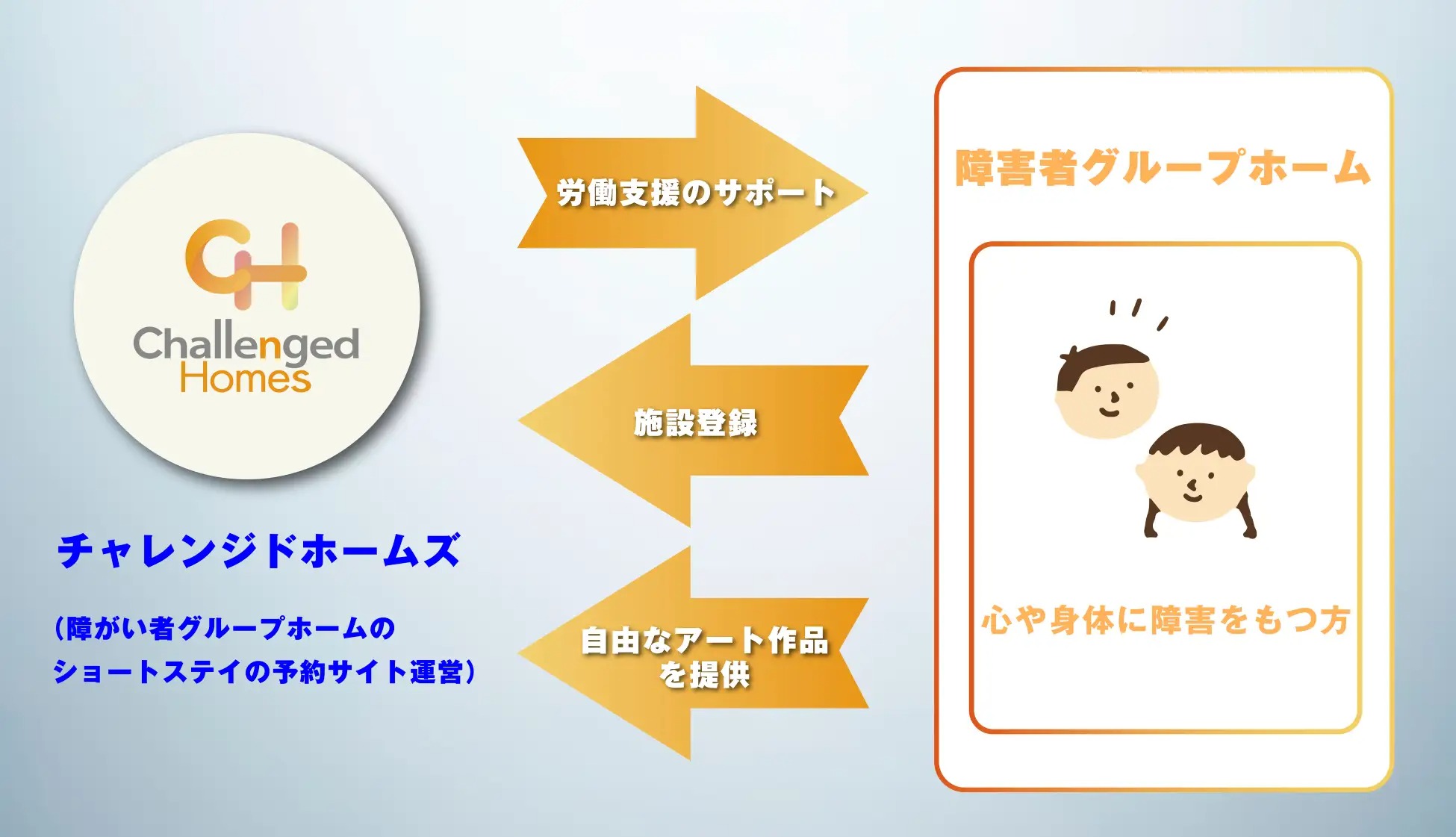 障害者雇用