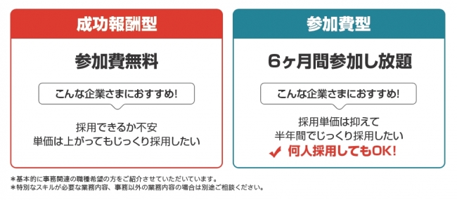 障害者雇用