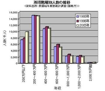 障害者雇用