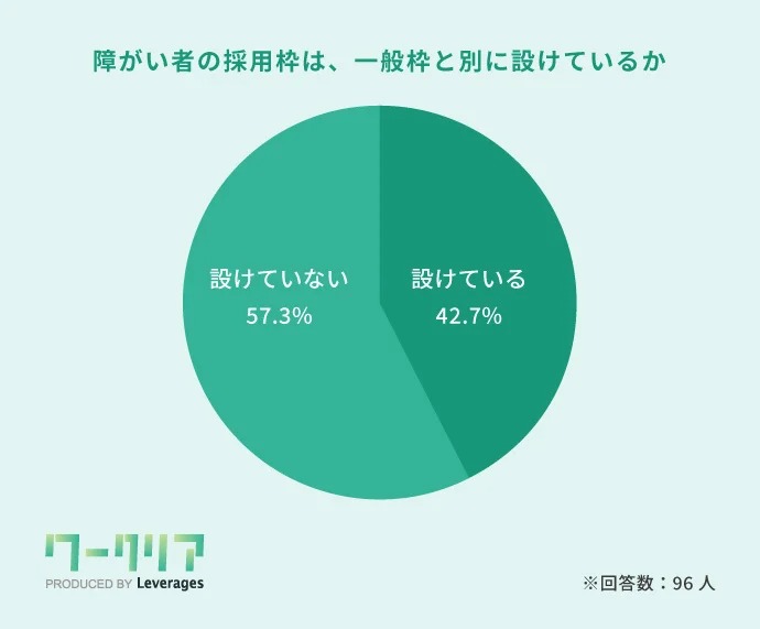 障害者雇用