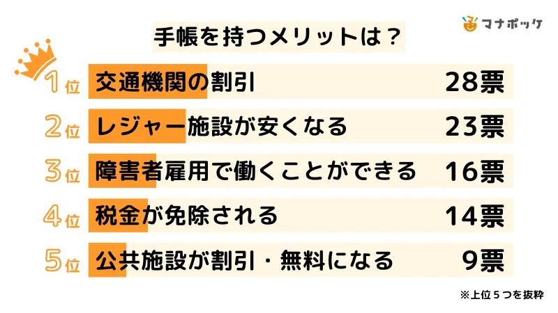 障害者雇用