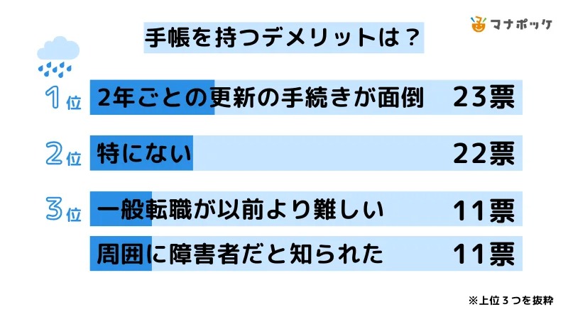 障害者雇用