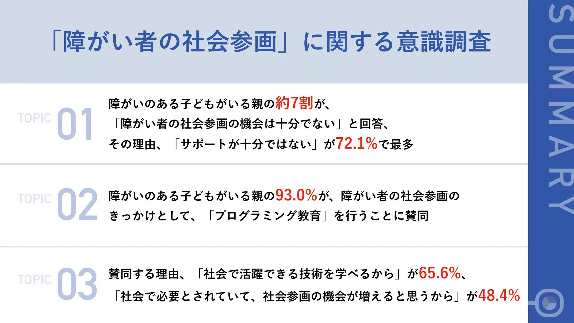障害者雇用