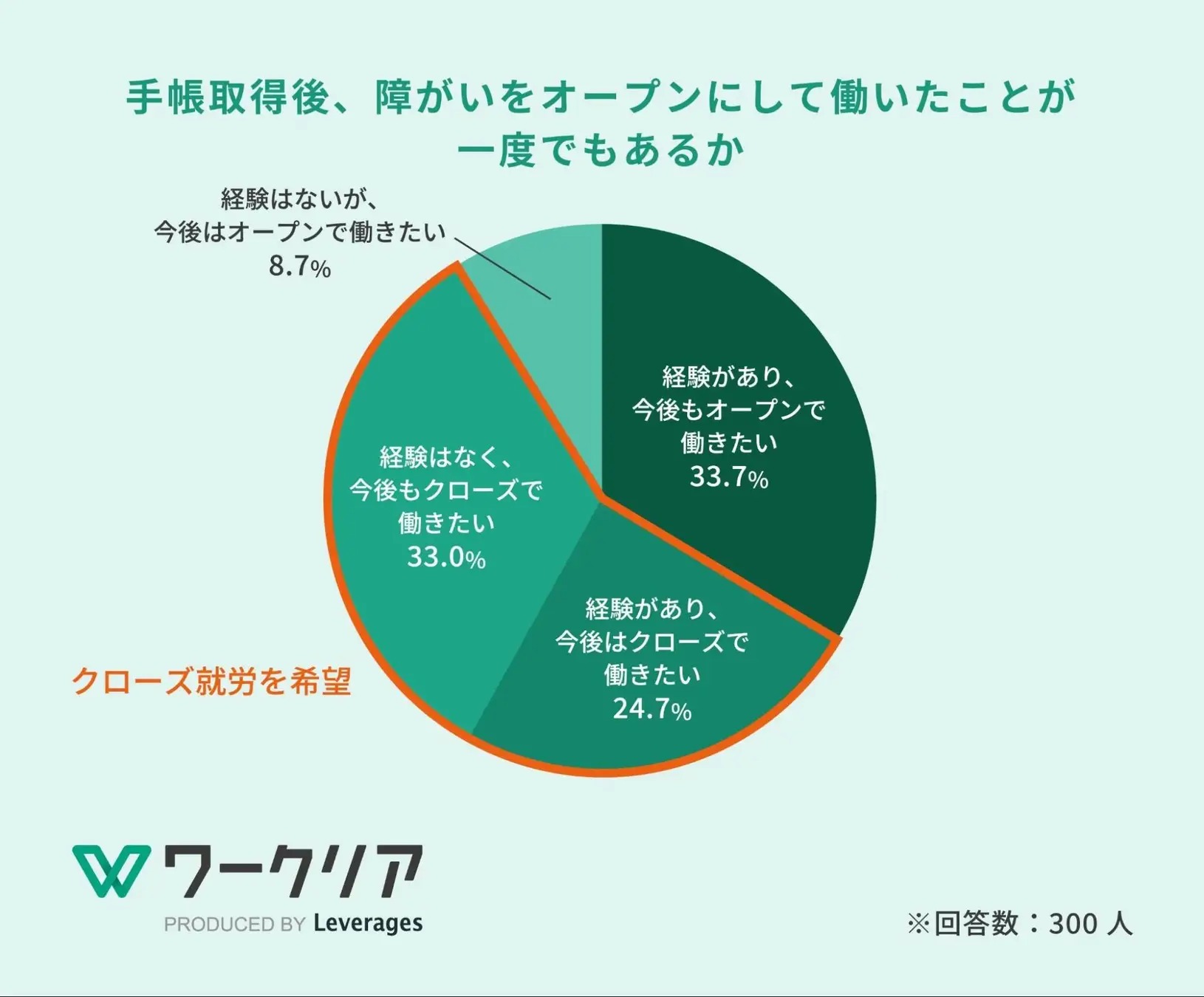 障害者雇用