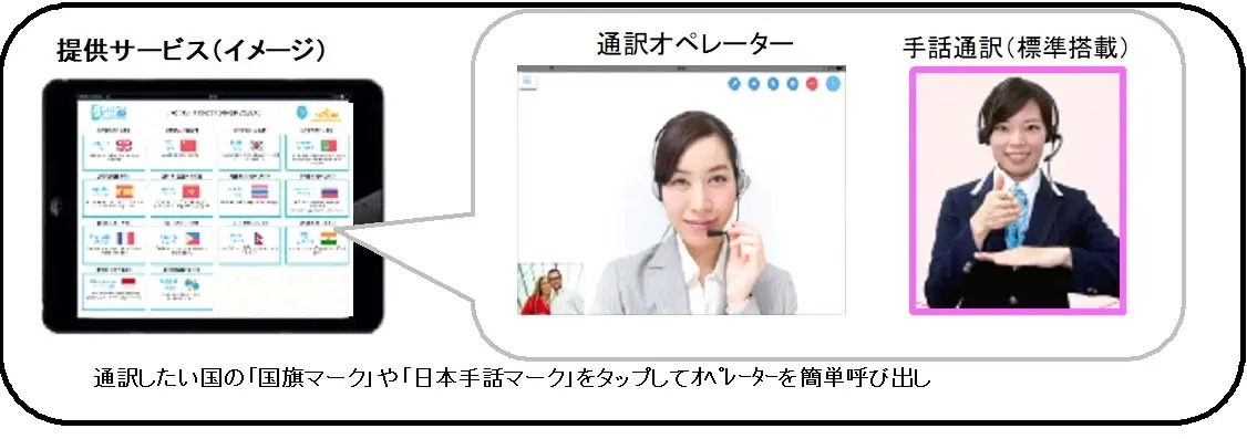障害者雇用