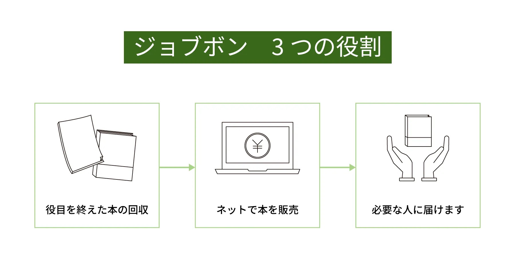障害者雇用