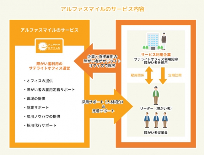 障害者雇用