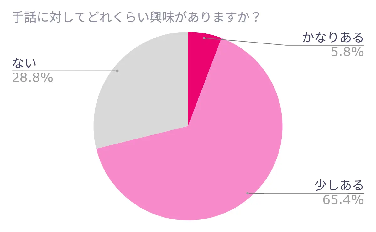 障害者雇用