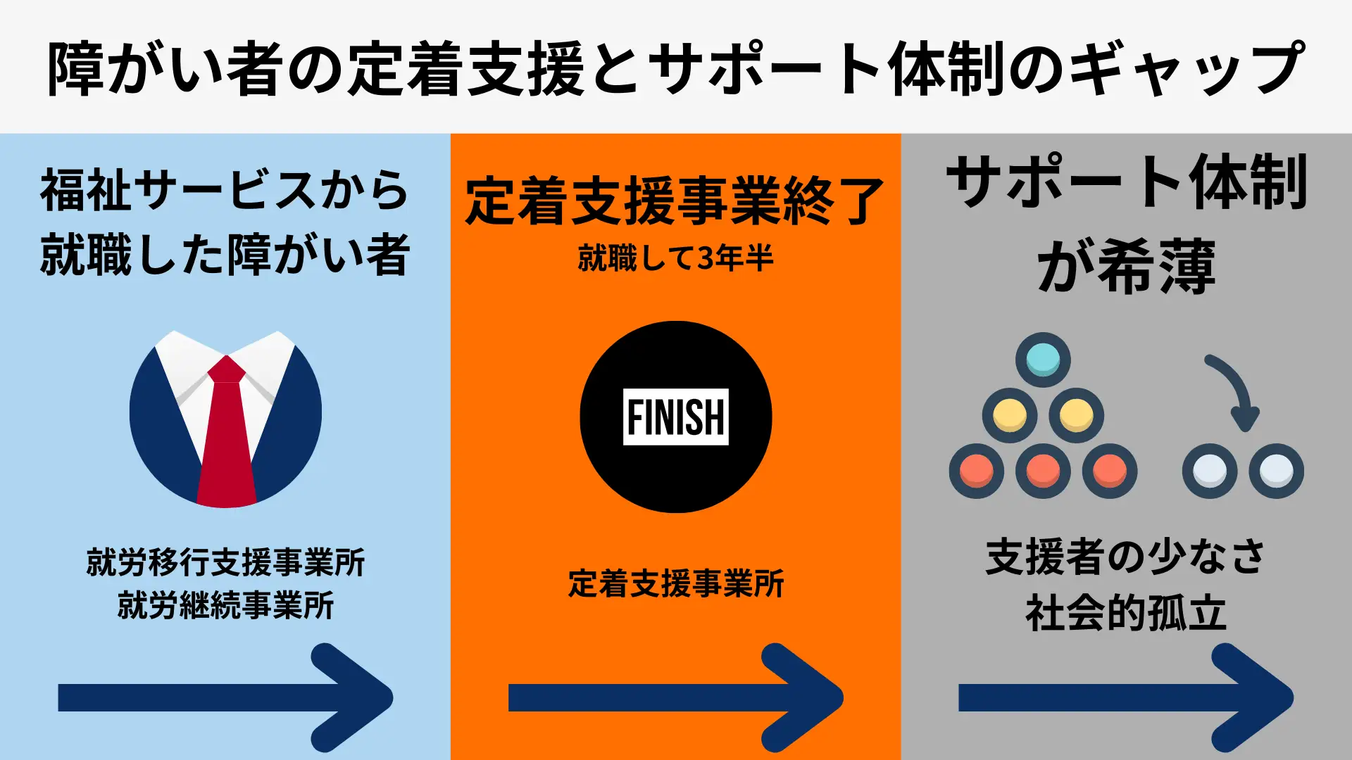 障害者雇用